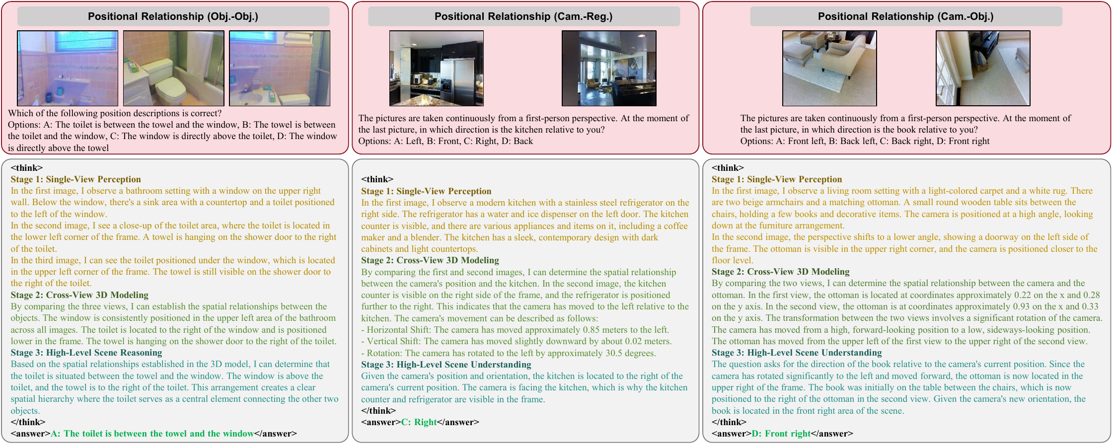 Qualitative example of structured multi-view spatial reasoning generated by MV-STRIDE.
